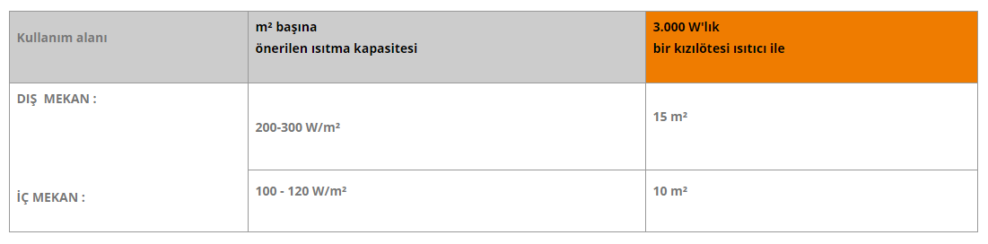 radyant ısıtıcı alan hesabo tablosu